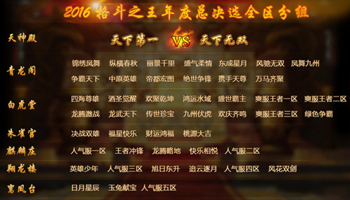 全区格斗之王猜想谁才是至尊王者字号小大